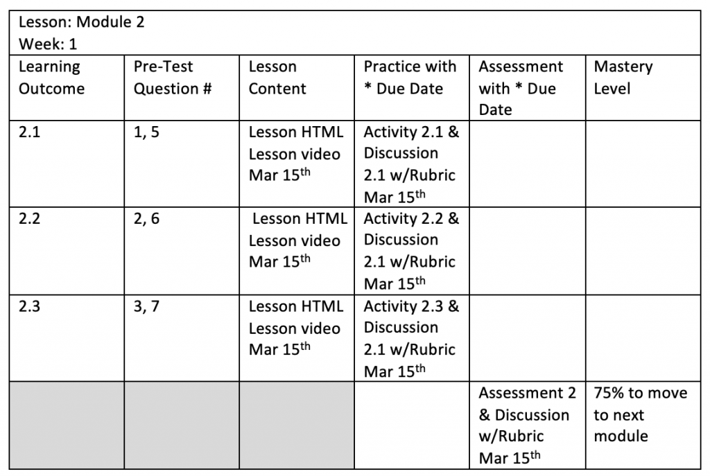 Self-paced course matrix example